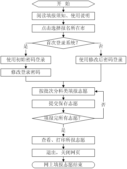 山東省2012年普通高校招生填報(bào)志愿告知書