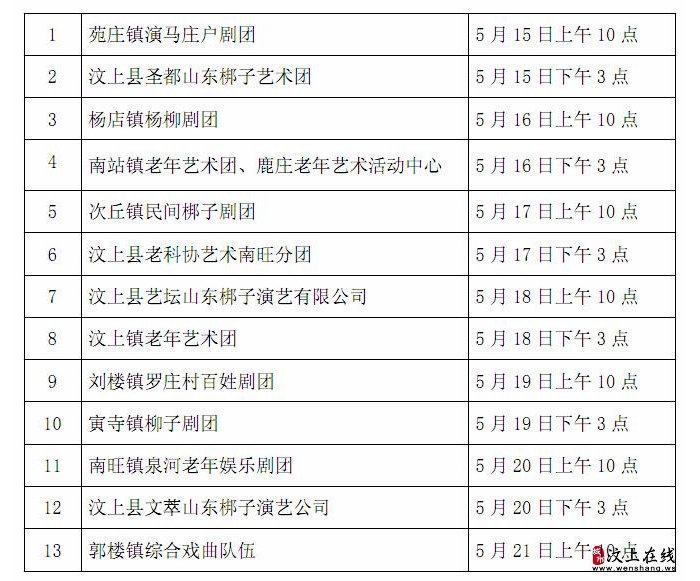 汶上縣首屆莊戶劇團調(diào)演比賽抽簽排序表