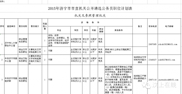 濟(jì)寧市直機關(guān)公開遴選工作人員~~