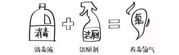 緊急提醒! 84消毒液和潔廁靈不能混用，嚴(yán)重時可奪命